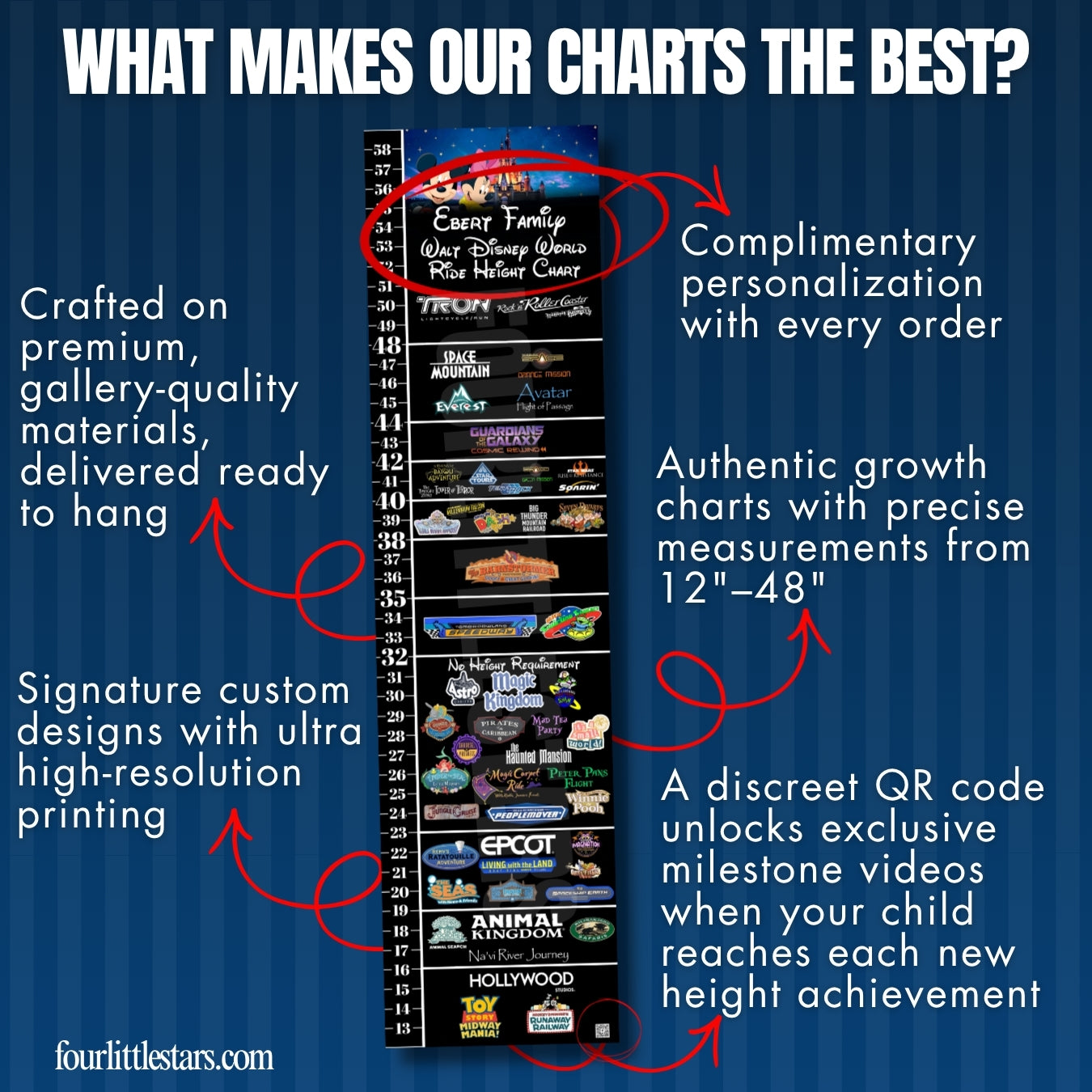 Walt Disney World Mickey Ride Height Requirements Chart