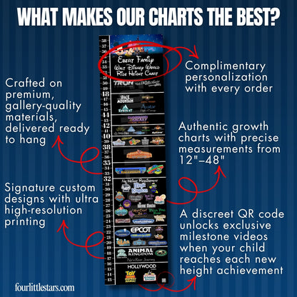 Walt Disney World Mickey Ride Height Requirements Chart